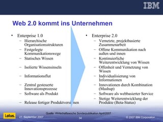 Web 2.0 kommt ins Unternehmen Enterprise 1.0 Hierarchische Organisationsstrukturen Festgelegte Kommunikationswege Statisches Wissen Isolierte Wissensinseln Informationsflut Zentral gesteuerte Innovationsprozesse Software als Produkt Release fertiger Produktversionen Enterprise 2.0 Vernetzte, projektbasierte Zusammenarbeit Offene Kommunikation nach außen und innen Kontinuierliche Weiterentwicklung von Wissen Offenheit und Vernetzung von Wissen Individualisierung von Informationen Innovationen durch Kombination (Mashup) ‏ Software als webbasierter Service Stetige Weiterentwicklung der Produkte (Beta-Status) ‏ Quelle: Wirtschaftswoche Sonderpublikation April/2007 
