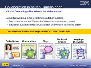 - Social Computing – Das Wissen der Vielen nutzen Social Networking in Unternehmen nutzbar machen Das bisher versteckte Wissen der Vielen im Unternehmen nutzen Effizienter zusammenarbeiten, Distanzen überwinden, intern und extern Die kommende Social Computing Plattform  =  Lotus Connections Collaboration in neuen Dimensionen Gelbe Seiten Communities Blogs Bookmark Sharing Vorgänge (Activities) 