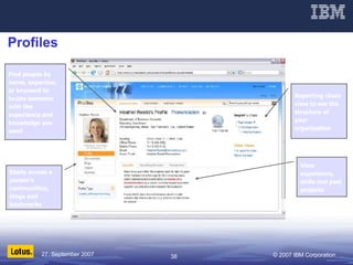 Profiles Easily access a person’s communities, blogs and bookmarks Find people by name, expertise, or keyword to locate someone with the experience and knowledge you need Reporting chain view to see the structure of your organization View experience, skills and past projects 