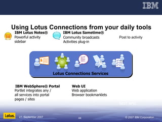 Using Lotus Connections from your daily tools Microsoft® Office™ IBM Lotus Notes® IBM Lotus Sametime® IBM WebSphere® Portal Web UI Web application Browser bookmarklets Powerful activity sidebar Community broadcasts Activities plug-in Portlet integrates any / all services into portal pages / sites Post to activity  Extensibility Feed readers Business card Mashups REST APIs Lotus Connections Services 