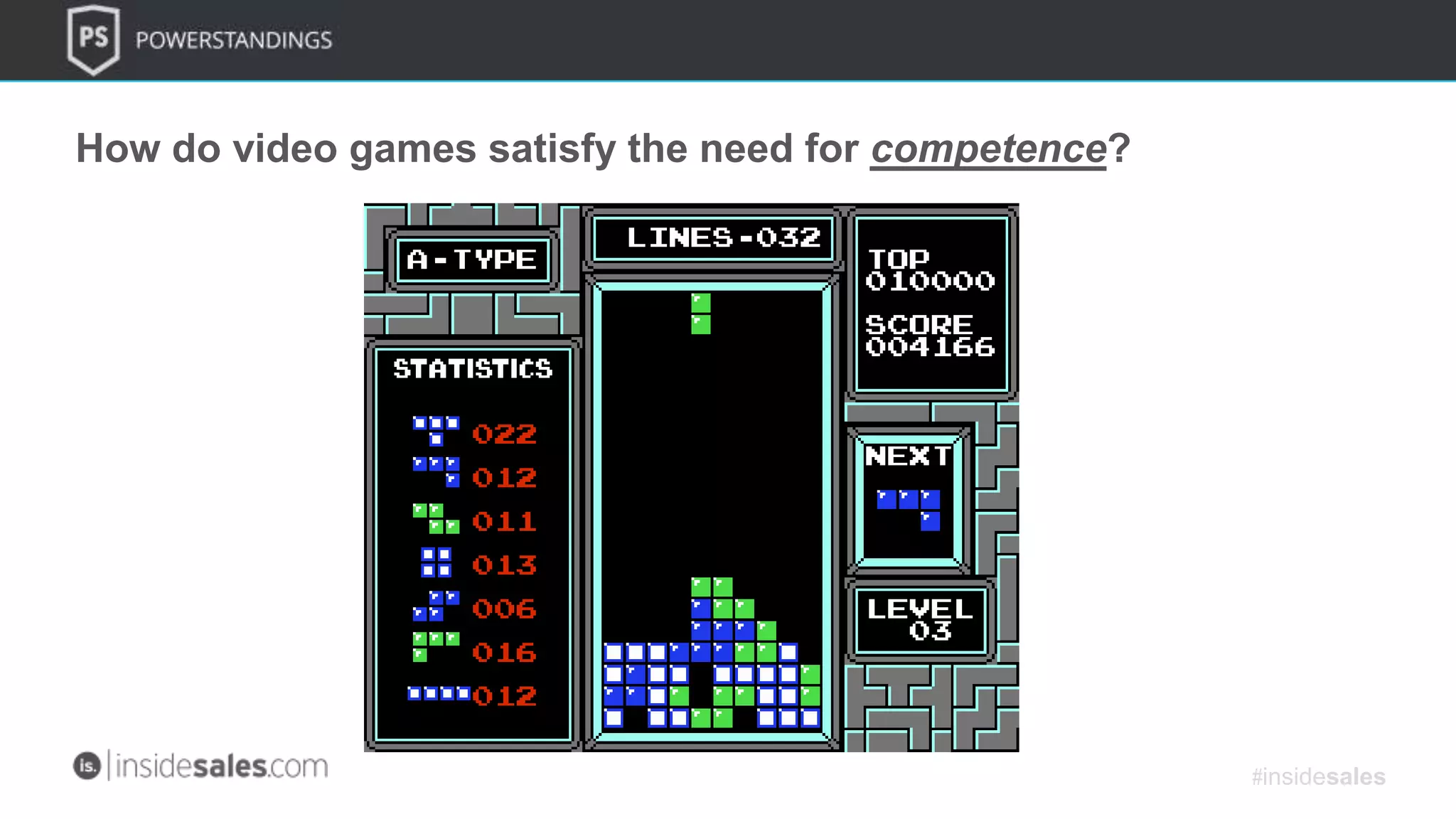 How do video games satisfy the need for competence?
#insidesales
 