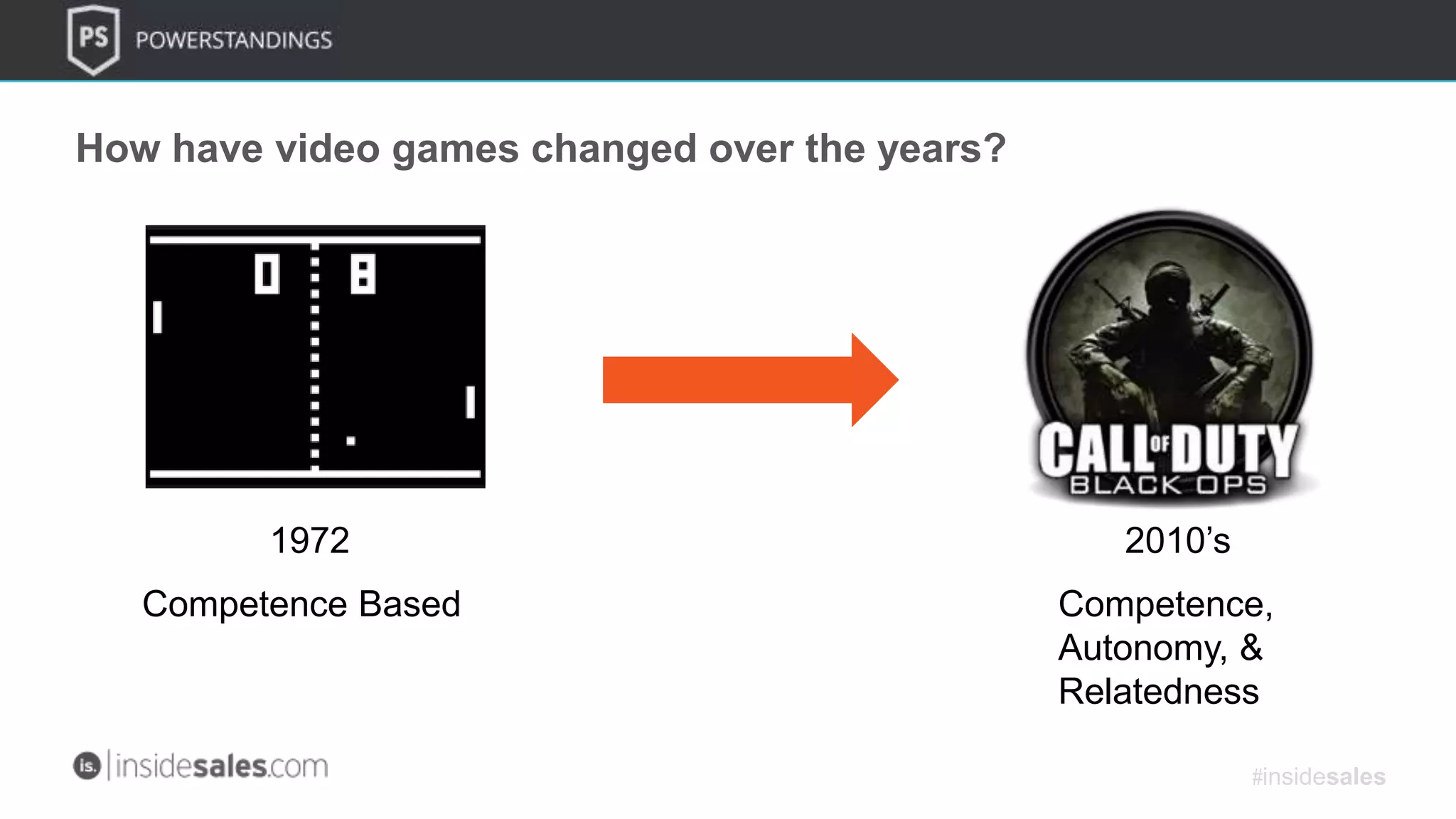 How have video games changed over the years?
1972 2010’s
Competence Based Competence,
Autonomy, &
Relatedness
#insidesales
 