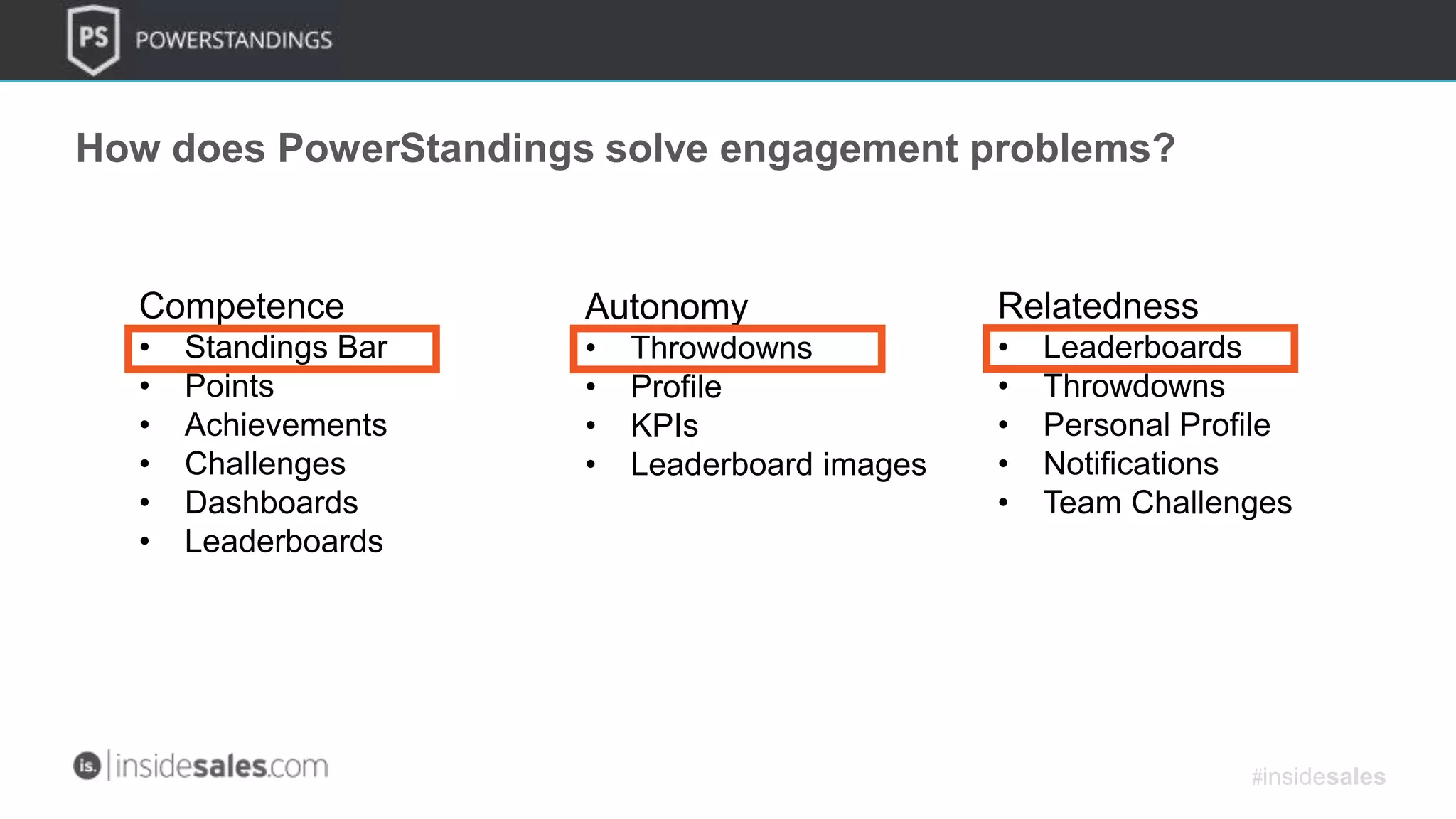 How does PowerStandings solve engagement problems?
Autonomy
• Throwdowns
• Profile
• KPIs
• Leaderboard images
Competence
• Standings Bar
• Points
• Achievements
• Challenges
• Dashboards
• Leaderboards
Relatedness
• Leaderboards
• Throwdowns
• Personal Profile
• Notifications
• Team Challenges
#insidesales
 