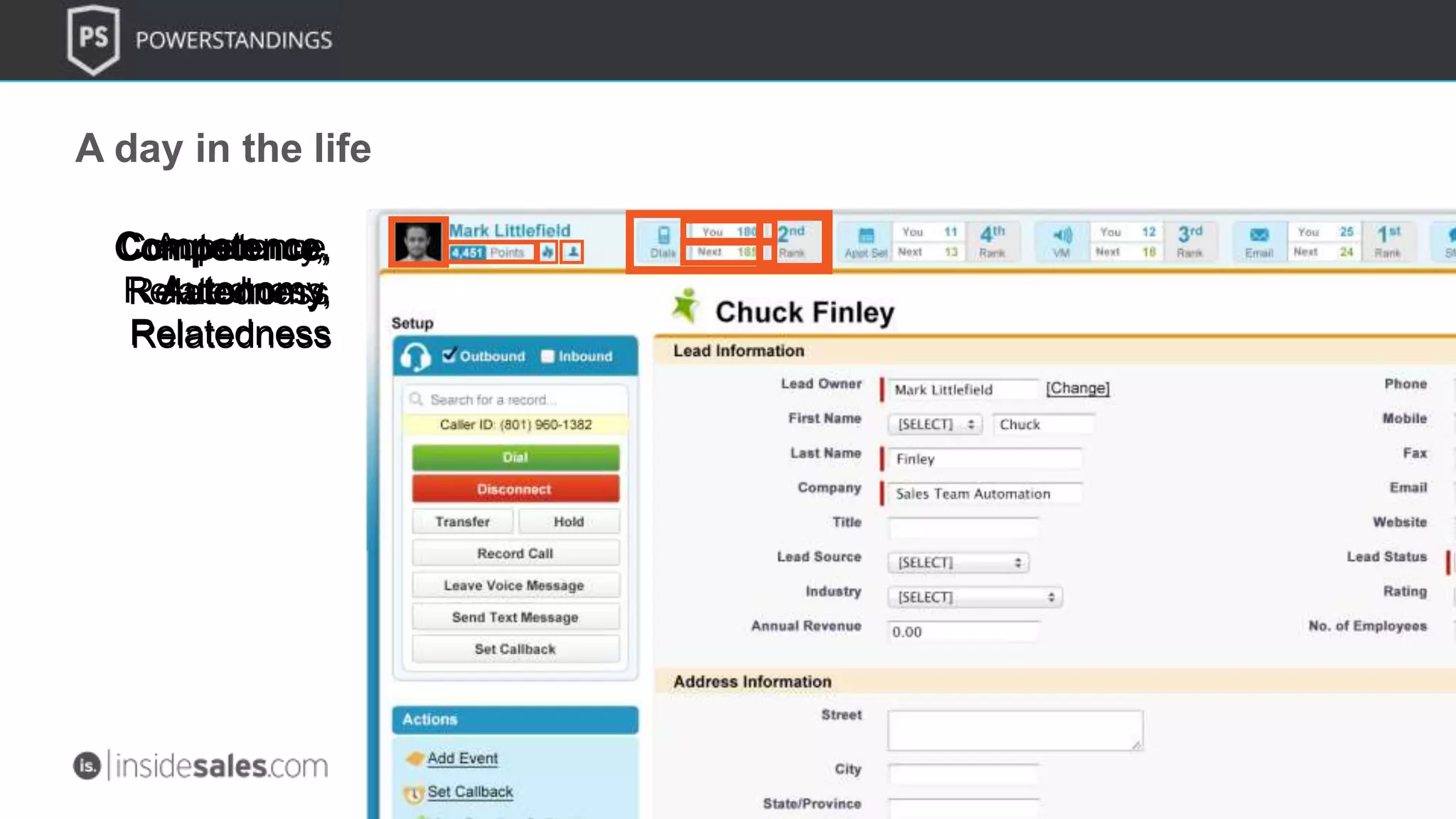 A day in the life
Autonomy,
Relatedness
CompetenceCompetence,
Autonomy,
Relatedness
Competence,
Autonomy,
Relatedness
Competence,
Relatedness
 