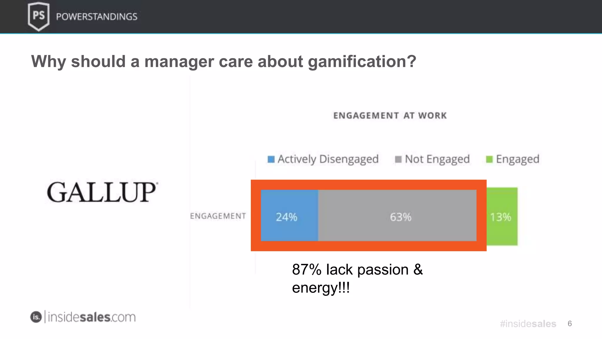 6
Why should a manager care about gamification?
87% lack passion &
energy!!!
#insidesales
 