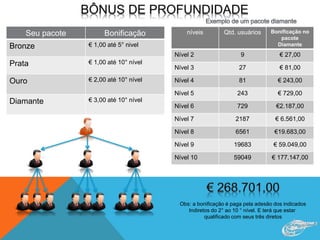 Seu pacote Bonificação
Bronze € 1,00 até 5° nivel
Prata € 1,00 até 10° nível
Ouro € 2,00 até 10° nível
Diamante € 3,00 até 10° nível
níveis Qtd. usuários Bonificação no
pacote
Diamante
Nível 2 9 € 27,00
Nível 3 27 € 81,00
Nível 4 81 € 243,00
Nível 5 243 € 729,00
Nível 6 729 €2.187,00
Nível 7 2187 € 6.561,00
Nível 8 6561 €19.683,00
Nível 9 19683 € 59.049,00
Nível 10 59049 € 177.147,00
Obs: a bonificação é paga pela adesão dos indicados
Indiretos do 2° ao 10 ° nível. E terá que estar
qualificado com seus três diretos
 