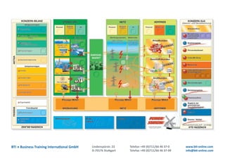 BTI xxBusiness Training International GmbH   Lindenspürstr. 22   Telefon +49 (0)711/66 46 37-0    www.bti-online.com
                                             D-70176 Stuttgart   Telefax +49 (0)711/66 46 37-99   info@bti-online.com
 