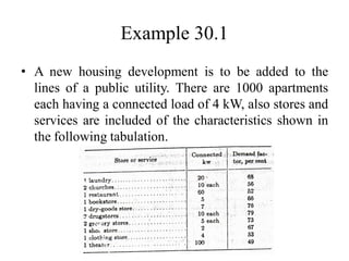 Example 30.1
• A new housing development is to be added to the
lines of a public utility. There are 1000 apartments
each having a connected load of 4 kW, also stores and
services are included of the characteristics shown in
the following tabulation.
 