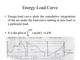 Energy-Load Curve
• Energy-load curve plots the cumulative integrations
of the are under the load curve starting at zero load vs
a particular load.
• It is the plot of vs kW.
 