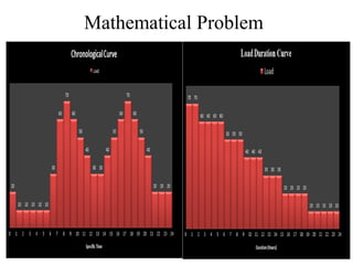 Mathematical Problem
 