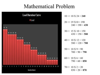 Mathematical Problem
10 => 10 X 24 = 240
20 => 19 X10 = 190
240 + 190 = 430
30=> 15 X 10 = 150
430 + 150 = 580
40=> 10 X 12 = 120
580 + 120 = 700
50=> 10 X 9 = 90
700 + 90 = 790
60=> 10 X 6 = 60
790 + 60 = 850
70=> 10 X 2 = 20
850 + 20 = 870
 