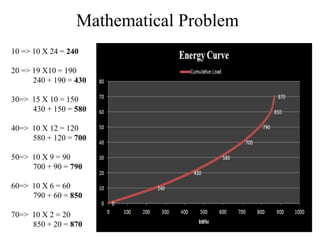 Mathematical Problem
10 => 10 X 24 = 240
20 => 19 X10 = 190
240 + 190 = 430
30=> 15 X 10 = 150
430 + 150 = 580
40=> 10 X 12 = 120
580 + 120 = 700
50=> 10 X 9 = 90
700 + 90 = 790
60=> 10 X 6 = 60
790 + 60 = 850
70=> 10 X 2 = 20
850 + 20 = 870
 