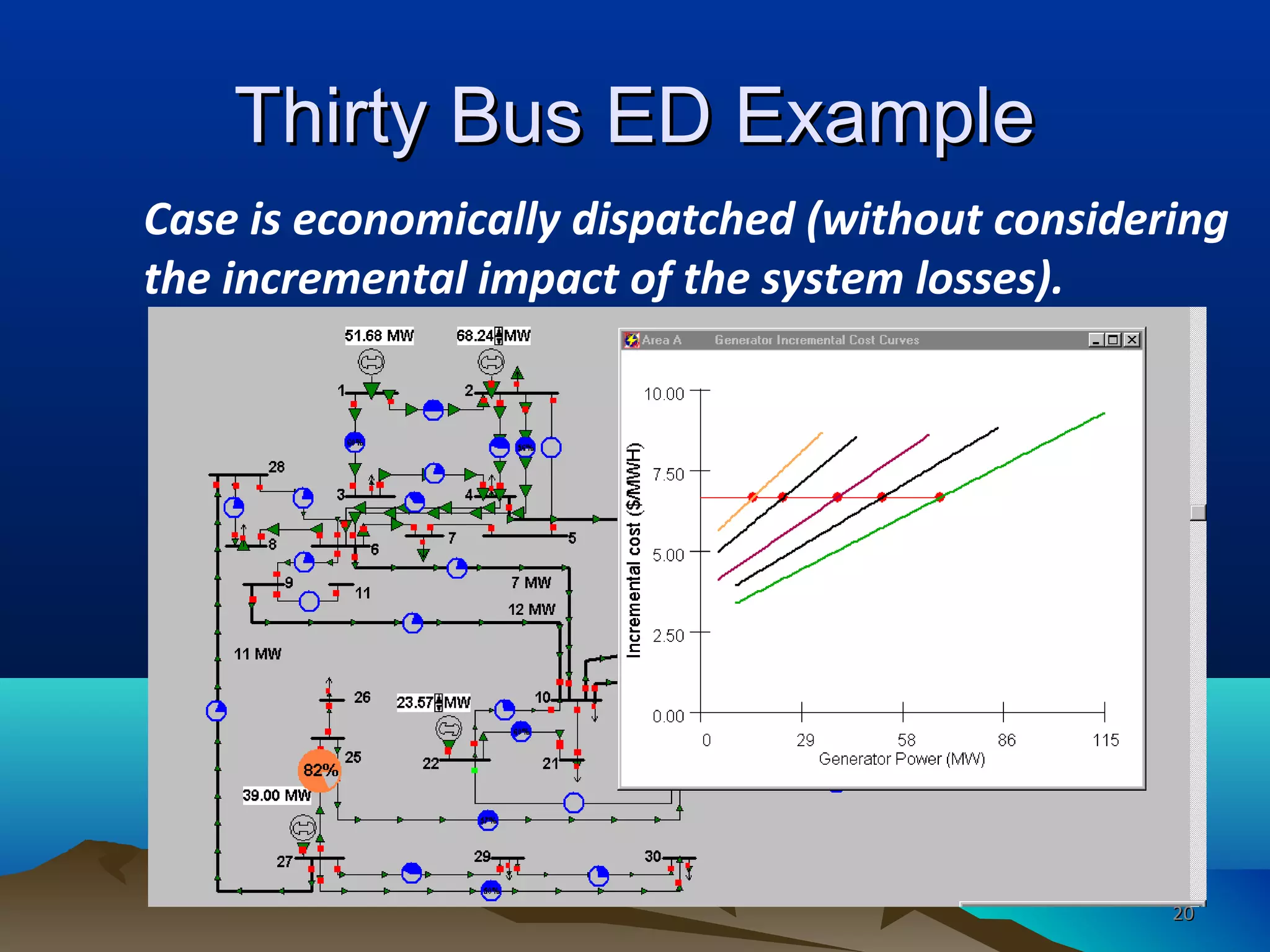 Thirty Bus ED ExampleThirty Bus ED Example
Case is economically dispatched (without considering
the incremental impact of the system losses).
2020
 