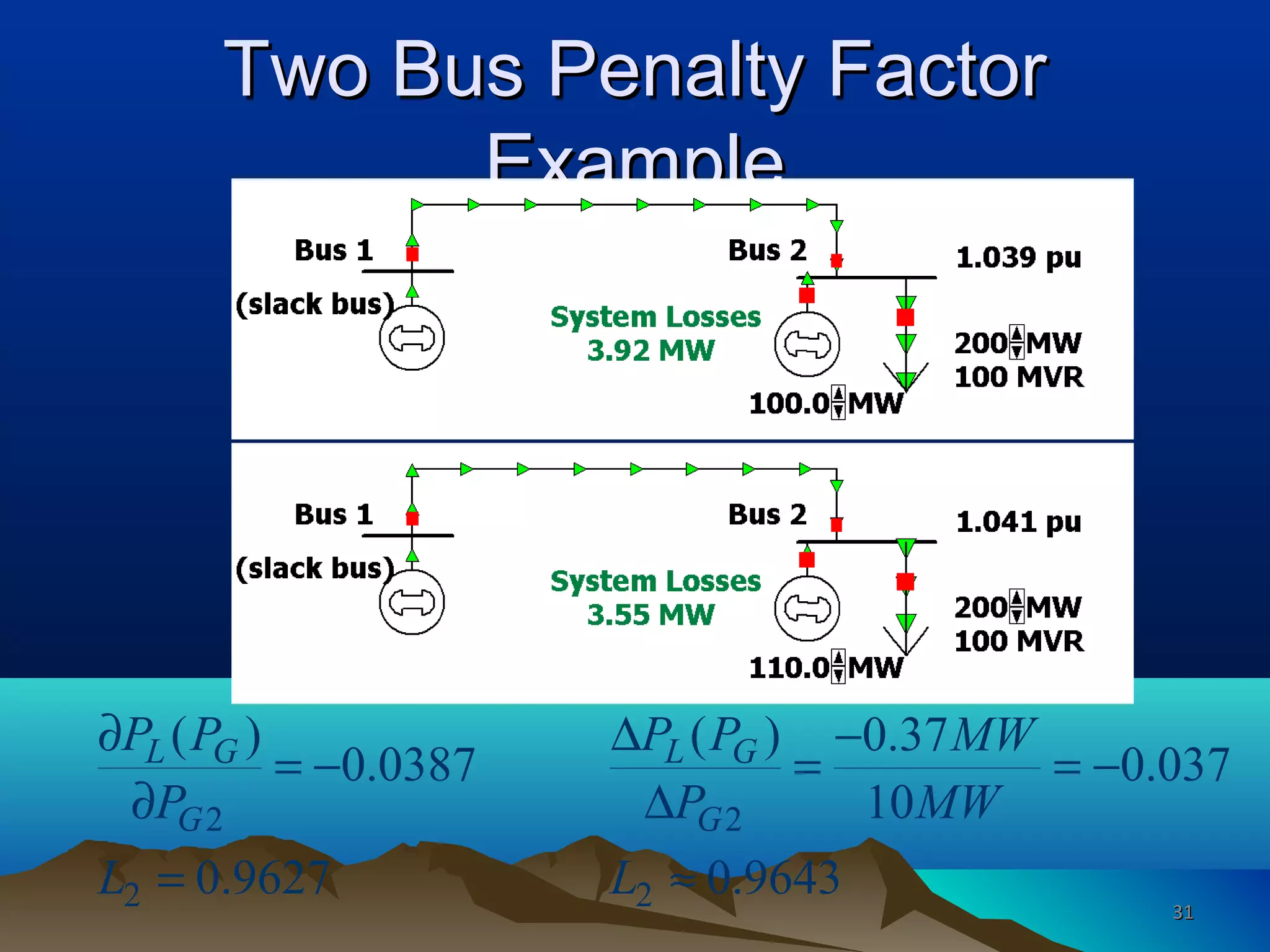 Two Bus Penalty FactorTwo Bus Penalty Factor
ExampleExample
2 2
2 2
( ) ( ) 0.37
0.0387 0.037
10
0.9627 0.9643
L G L G
G G
P P P P MW
P P MW
L L
∂ ∆ −
= − = = −
∂ ∆
= ≈
3131
 