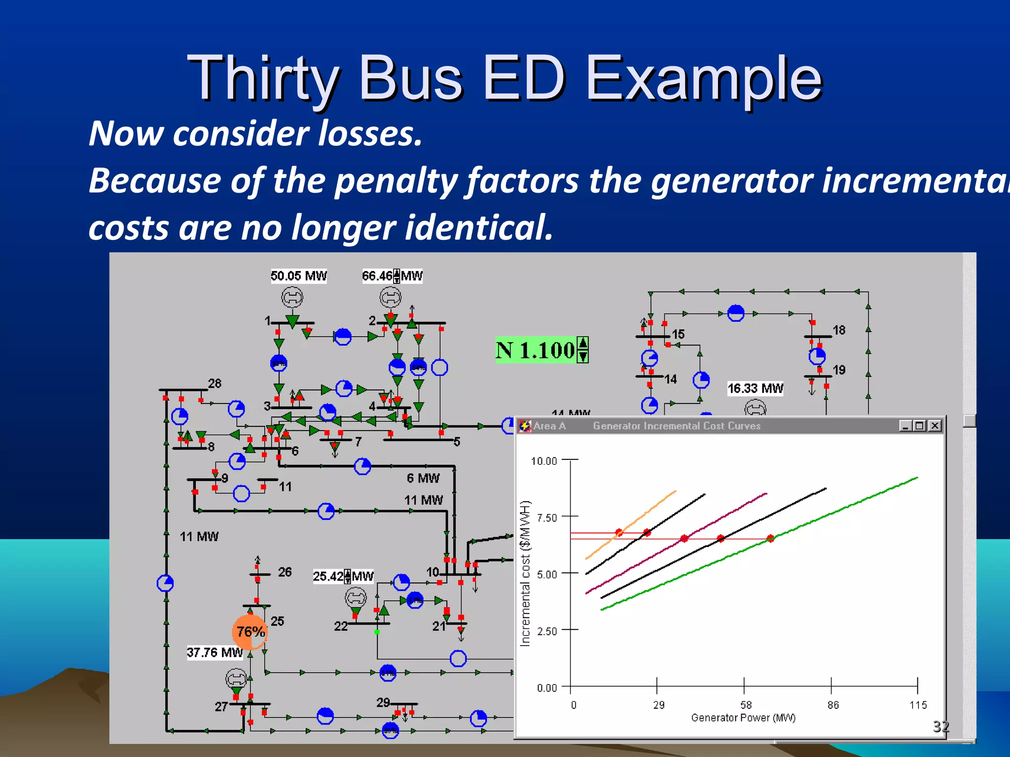 Thirty Bus ED ExampleThirty Bus ED Example
Now consider losses.
Because of the penalty factors the generator incremental
costs are no longer identical.
3232
 
