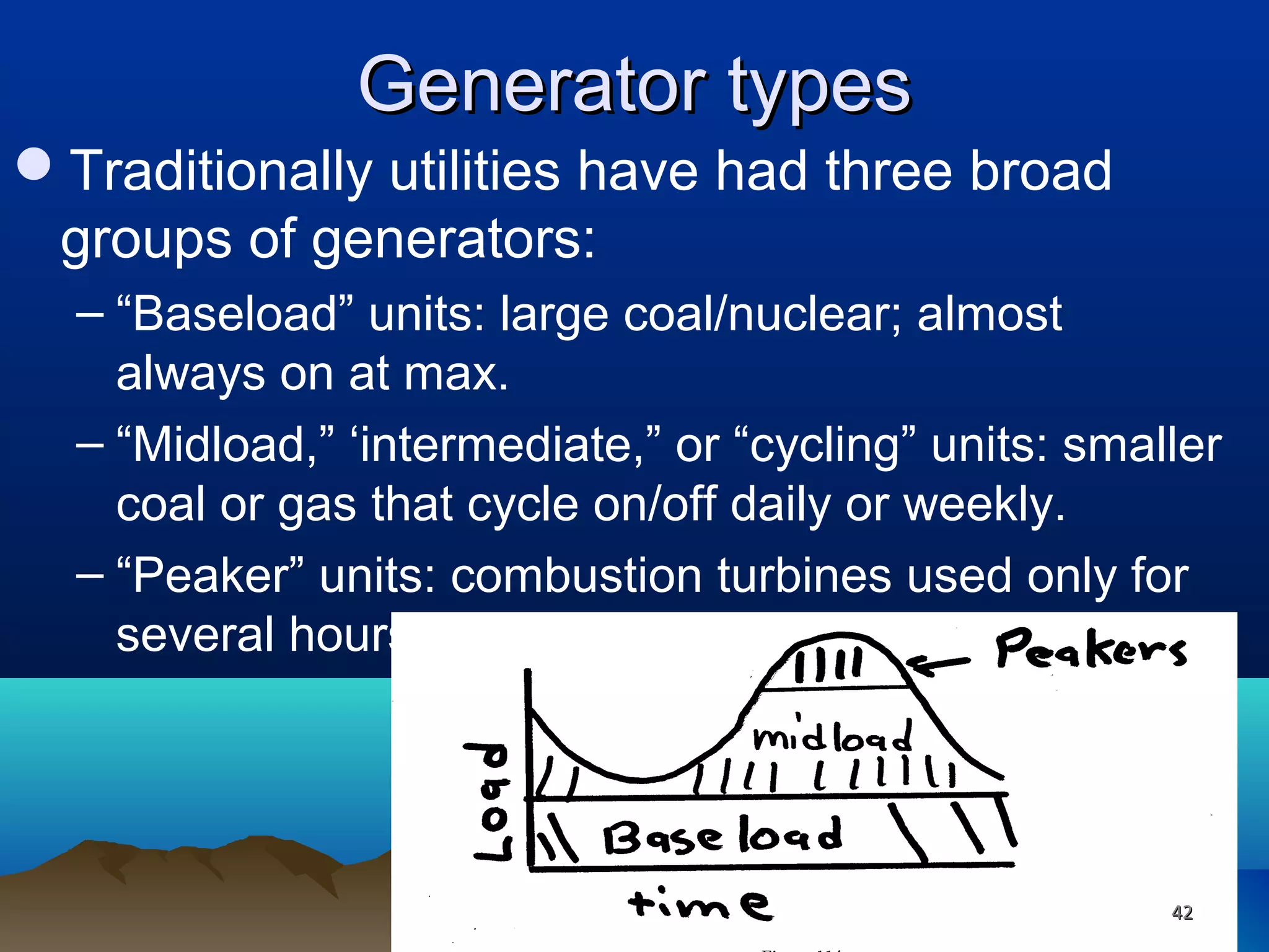 Generator typesGenerator types
Traditionally utilities have had three broad
groups of generators:
– “Baseload” units: large coal/nuclear; almost
always on at max.
– “Midload,” ‘intermediate,” or “cycling” units: smaller
coal or gas that cycle on/off daily or weekly.
– “Peaker” units: combustion turbines used only for
several hours. during periods of high demand
4242
 