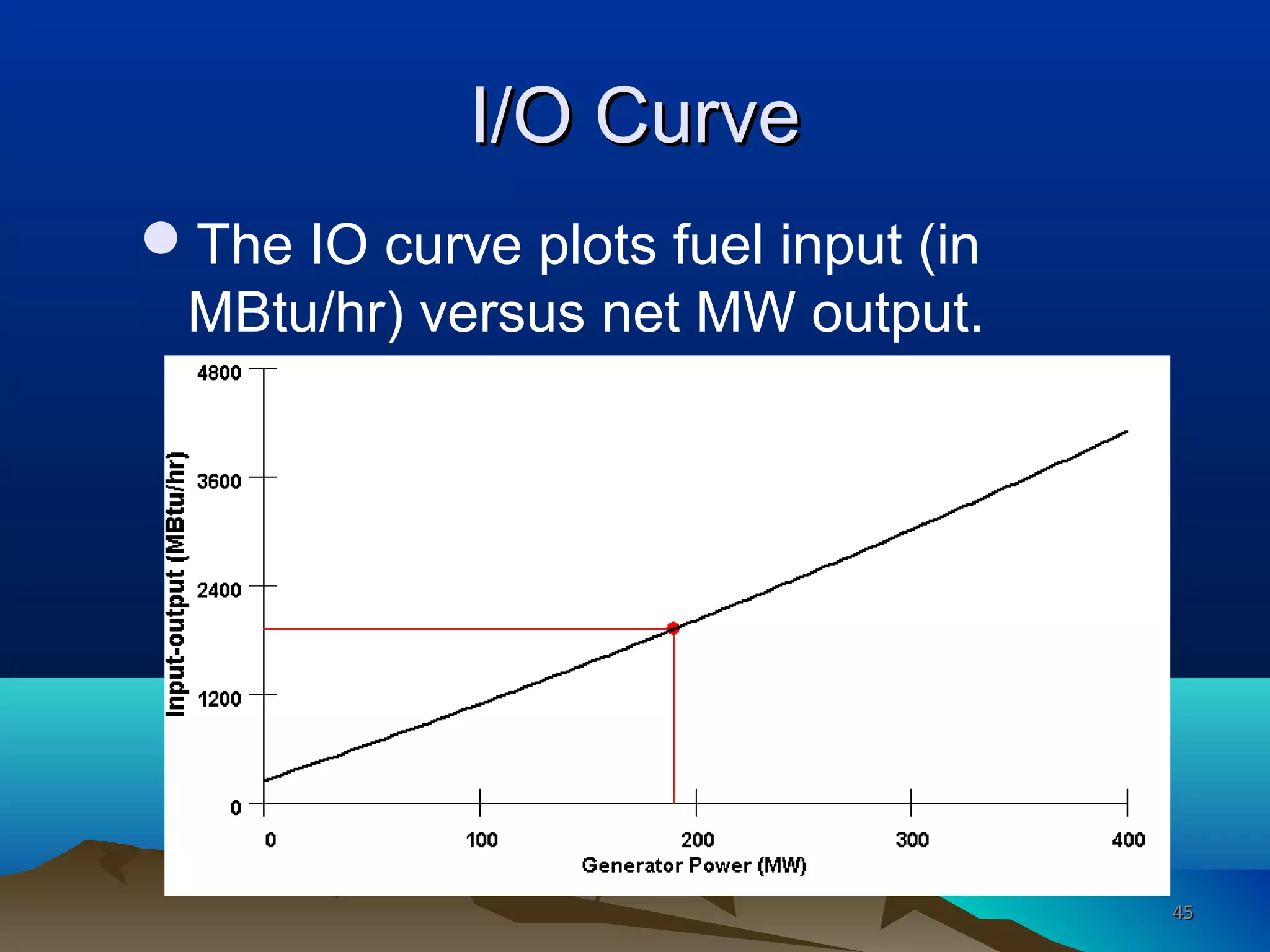 I/O CurveI/O Curve
The IO curve plots fuel input (in
MBtu/hr) versus net MW output.
4545
 