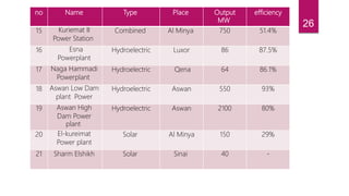 Power stations | PPTX
