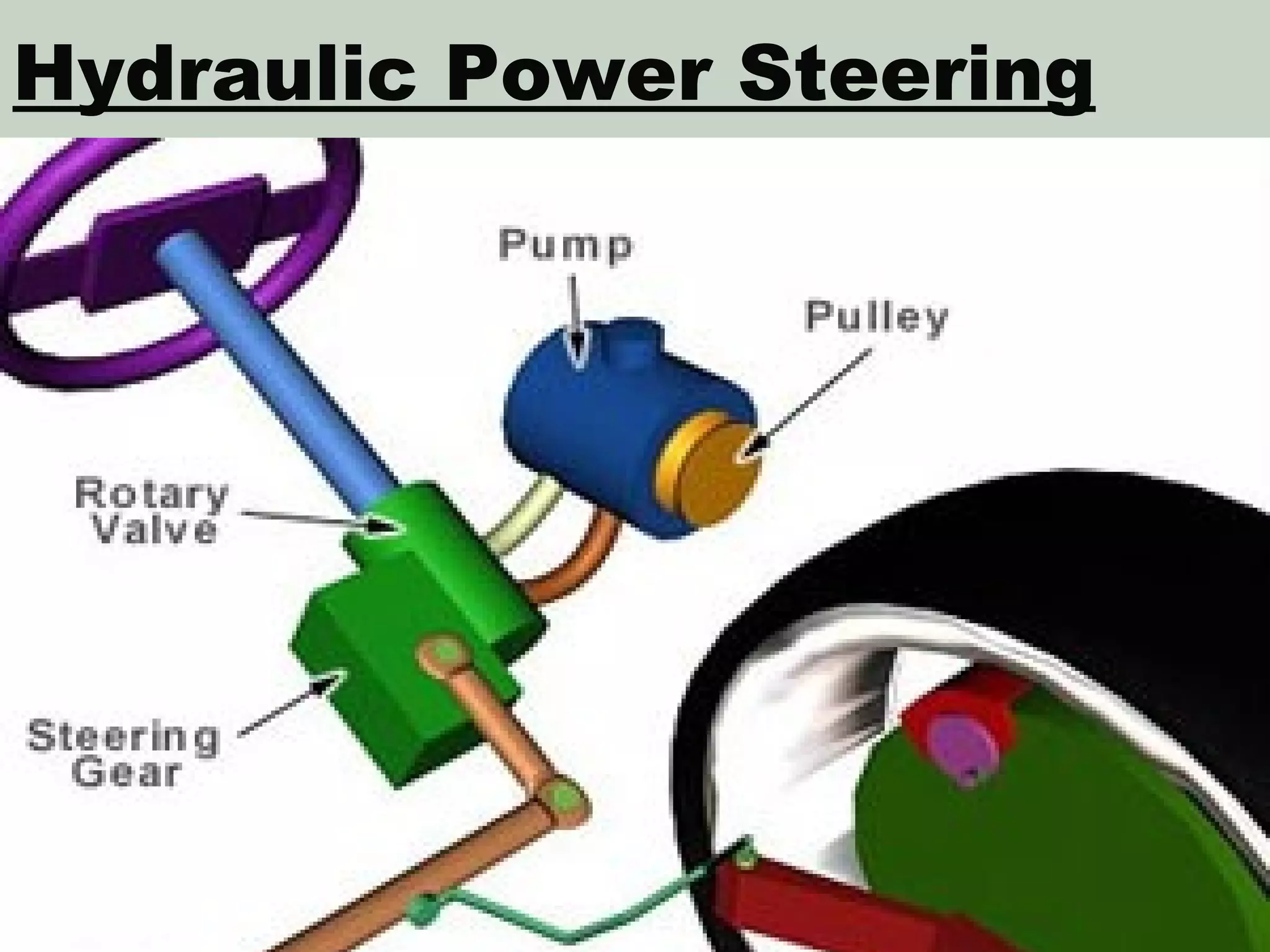 Hydraulic Power Steering 