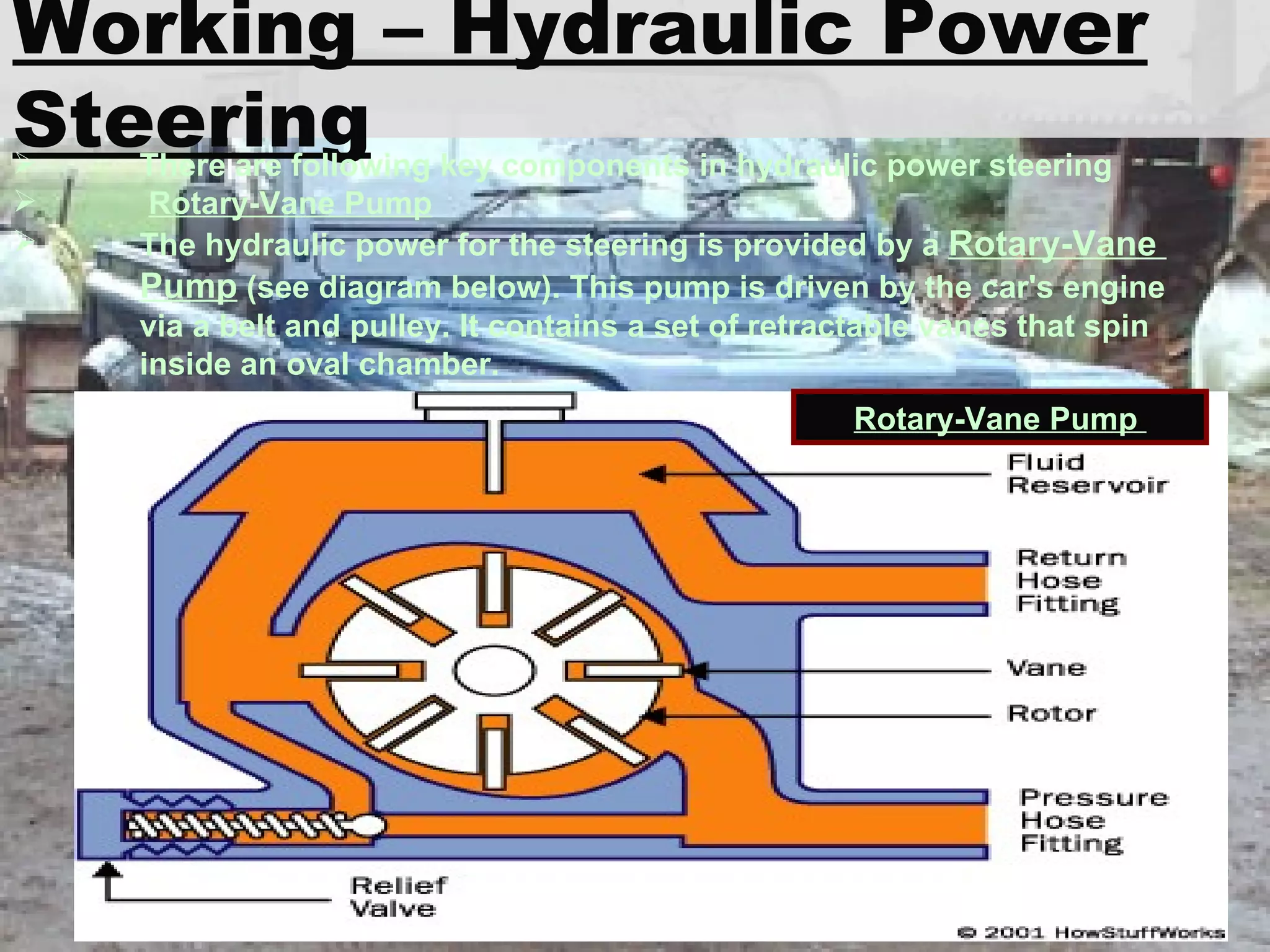 Working – Hydraulic Power Steering There are following key components in hydraulic power steering   Rotary-Vane Pump   The hydraulic power for the steering is provided by a  Rotary-Vane  Pump  (see diagram below). This pump is driven by the car's engine  via a belt and pulley. It contains a set of retractable vanes that spin  inside an oval chamber.   Rotary-Vane Pump  