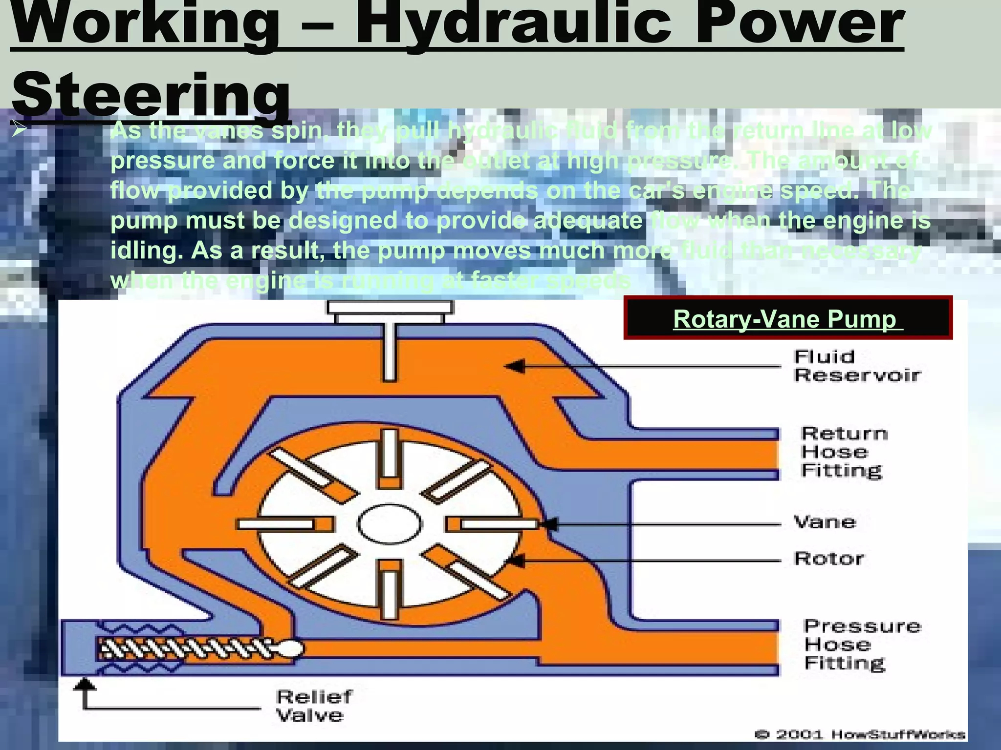Working – Hydraulic Power Steering As the vanes spin, they pull hydraulic fluid from the return line at low  pressure and force it into the outlet at high pressure. The amount of  flow provided by the pump depends on the car's engine speed. The  pump must be designed to provide adequate flow when the engine is  idling. As a result, the pump moves much more fluid than necessary  when the engine is running at faster speeds   Rotary-Vane Pump  