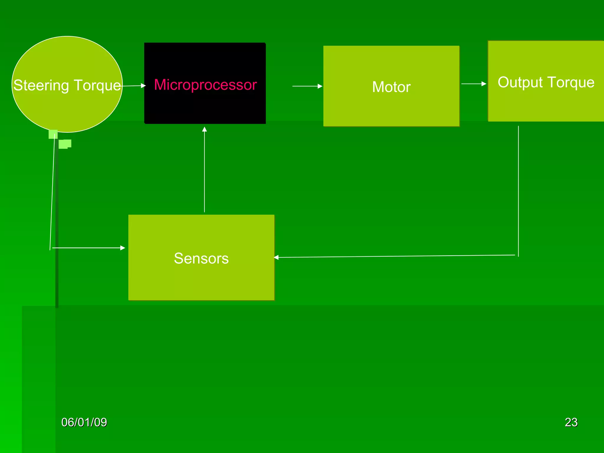 Microprocessor Motor Sensors Output Torque Steering Torque 