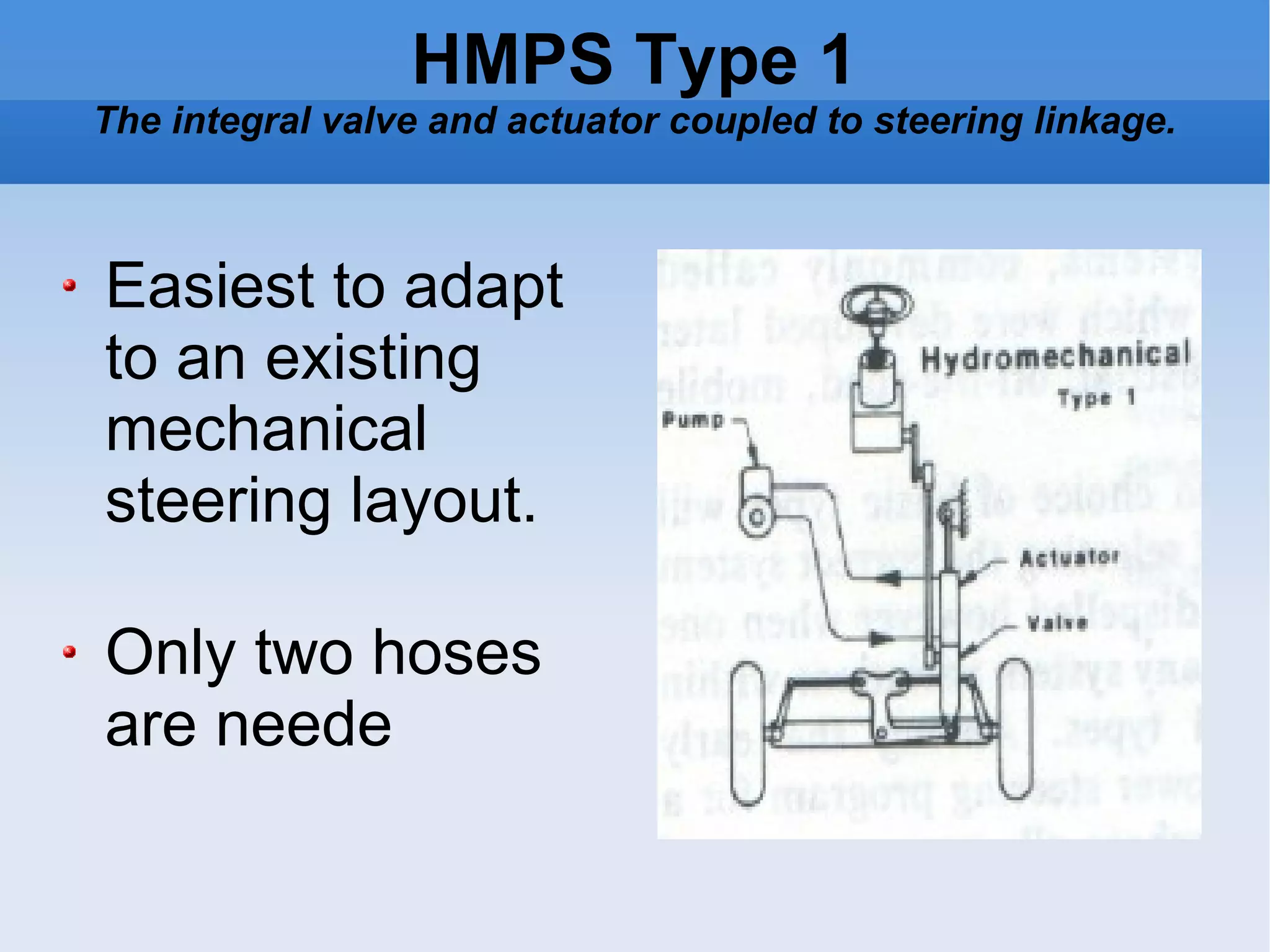 HMPS Type 1 The integral valve and actuator coupled to steering linkage. Easiest to adapt to an existing mechanical steering layout.  Only two hoses are neede 