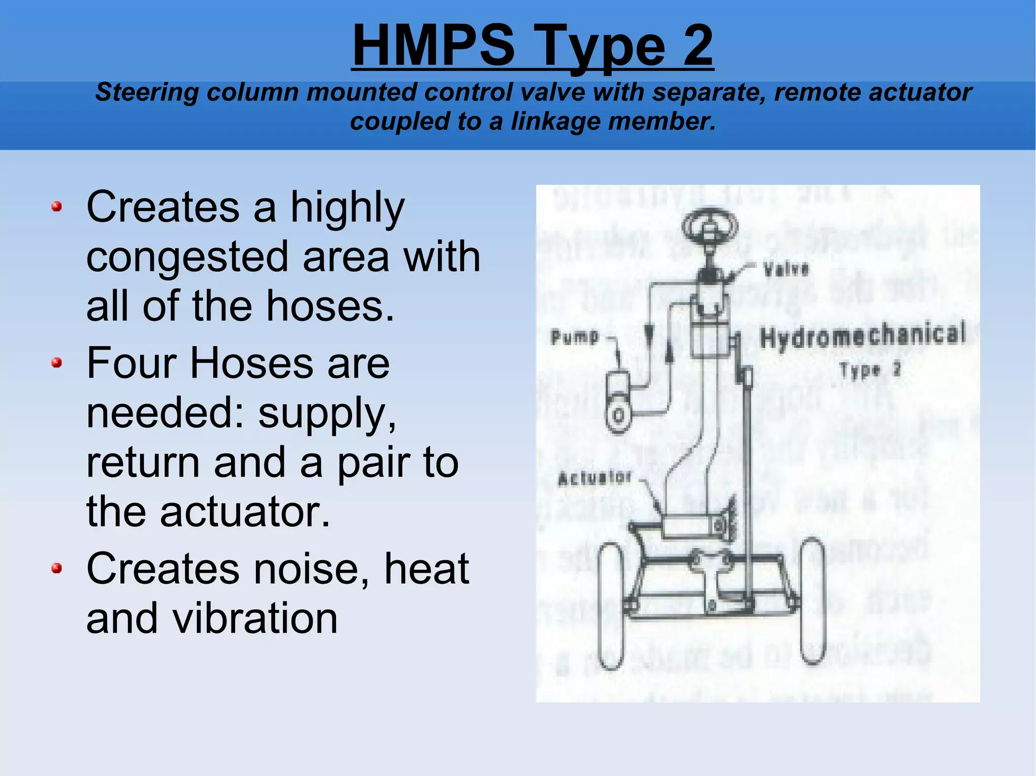 HMPS Type 2 Steering column mounted control valve with separate, remote actuator coupled to a linkage member. Creates a highly congested area with all of the hoses. Four Hoses are needed: supply, return and a pair to the actuator. Creates noise, heat and vibration 