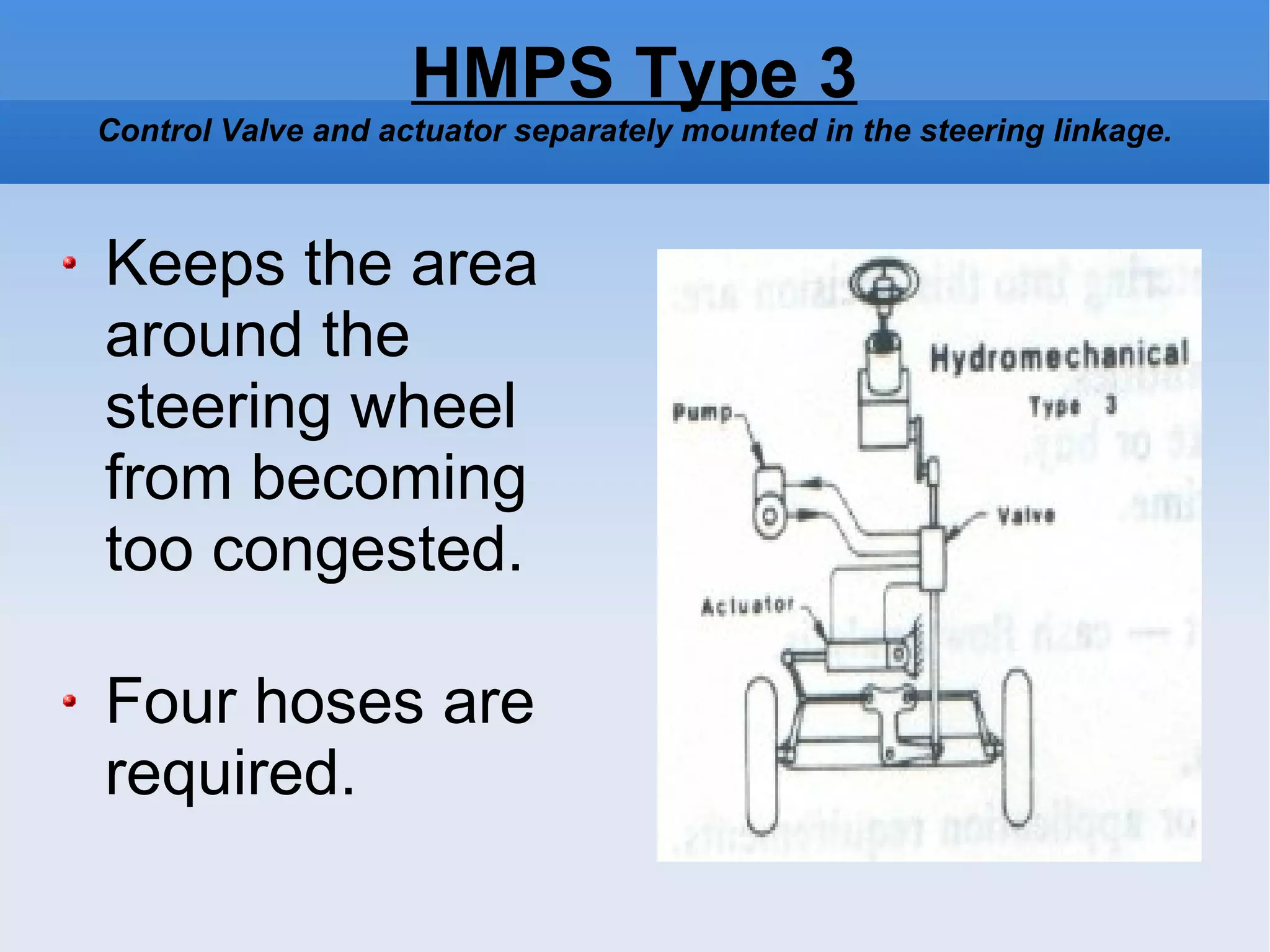 HMPS Type 3 Control Valve and actuator separately mounted in the steering linkage. Keeps the area around the steering wheel from becoming too congested.  Four hoses are required. 