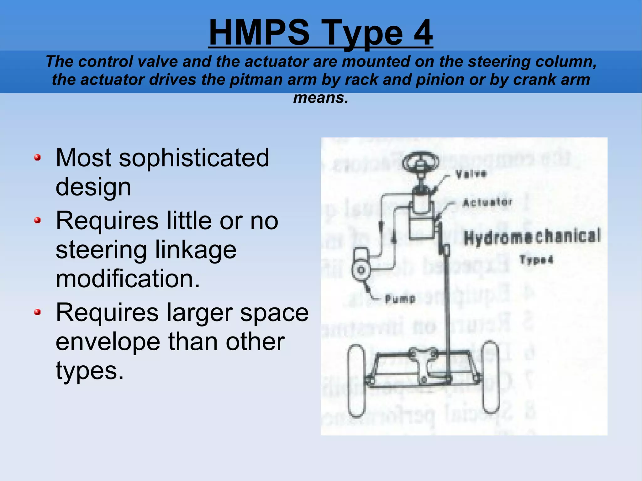 HMPS Type 4 The control valve and the actuator are mounted on the steering column, the actuator drives the pitman arm by rack and pinion or by crank arm means. Most sophisticated design Requires little or no steering linkage modification. Requires larger space envelope than other types. 