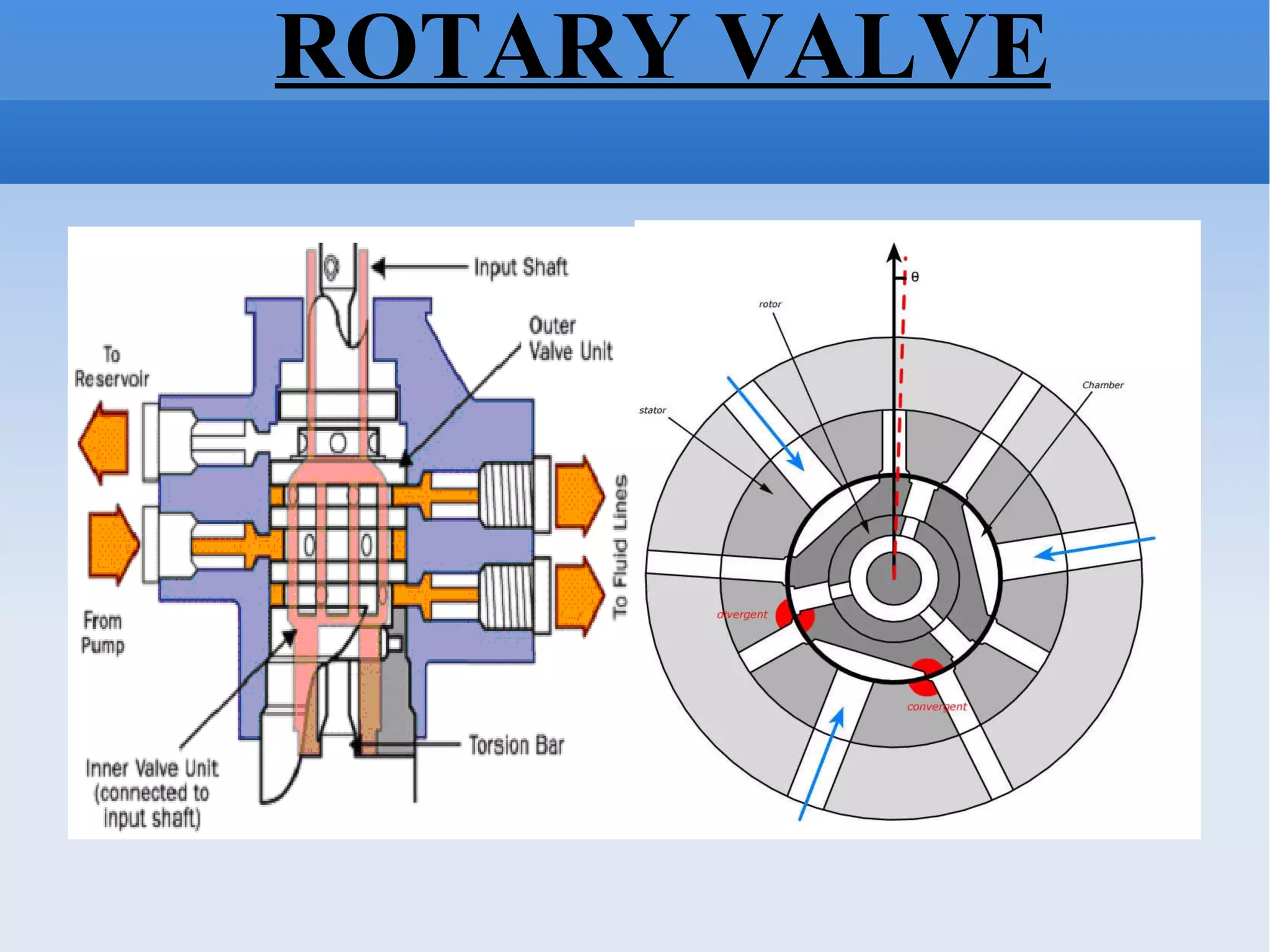 ROTARY VALVE 
