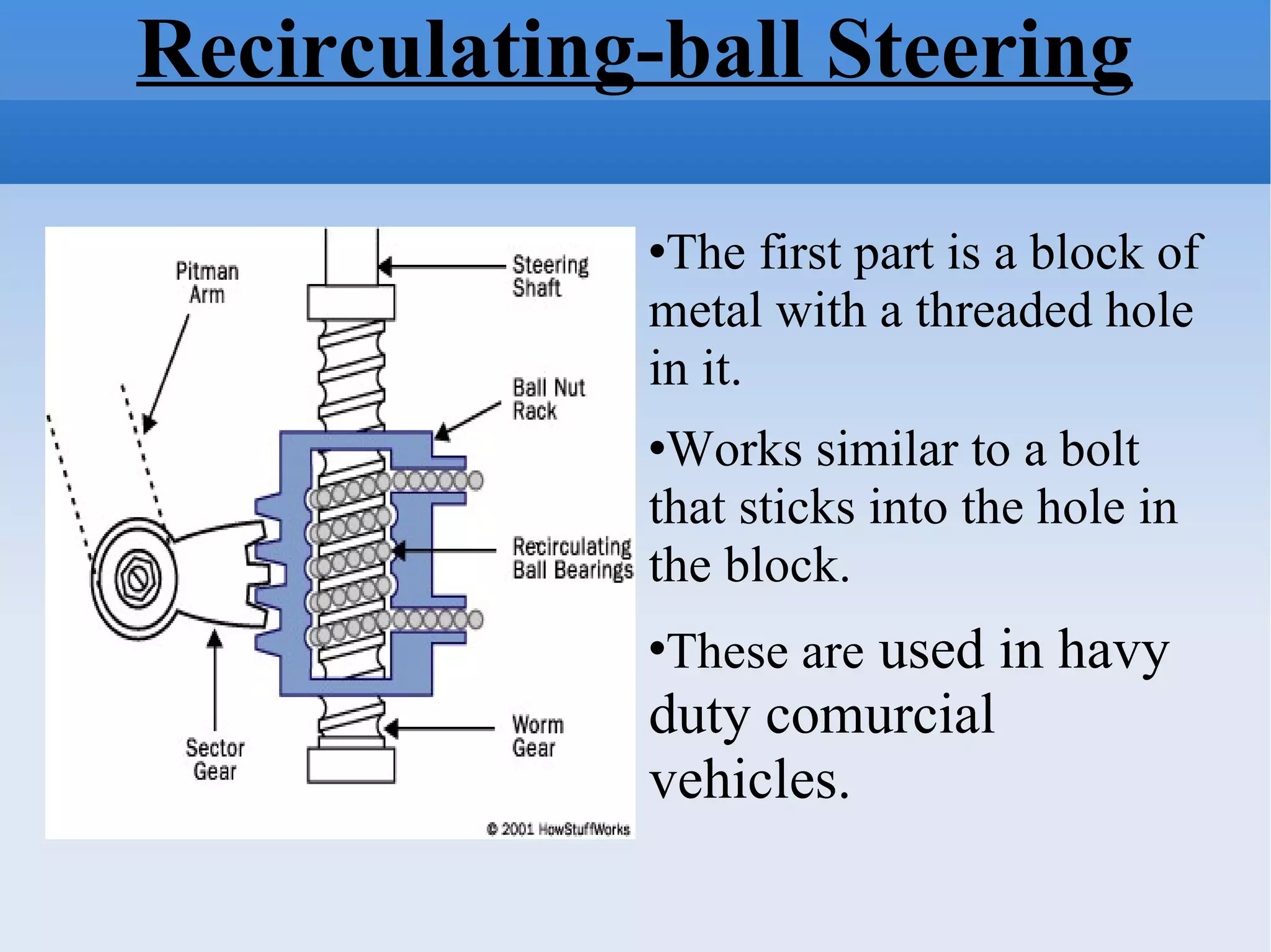 Recirculating-ball Steering The first part is a block of metal with a threaded hole in it.  Works similar to a bolt that sticks into the hole in the block. These are  used in havy duty comurcial vehicles. ` 