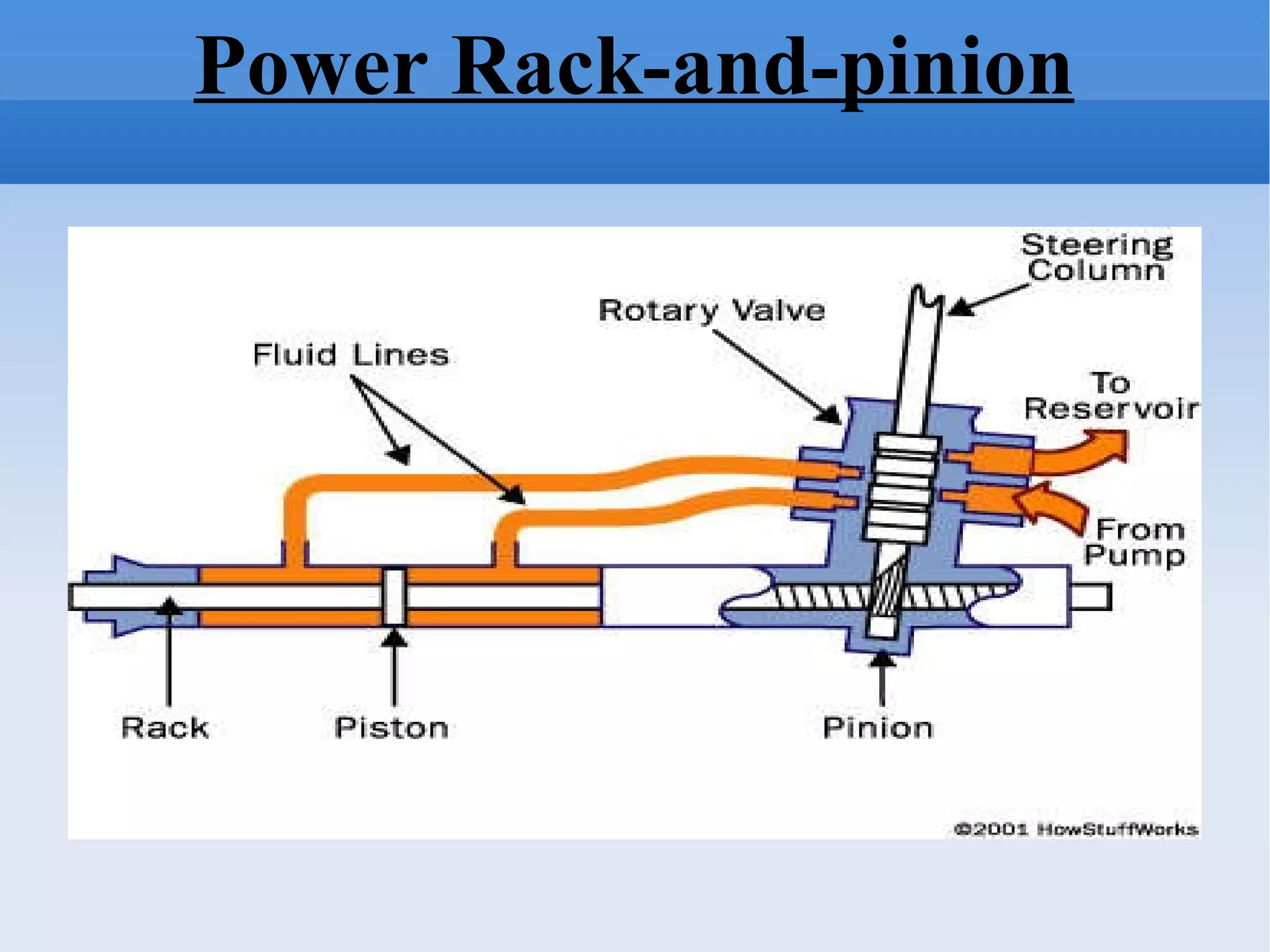 Power Rack-and-pinion 