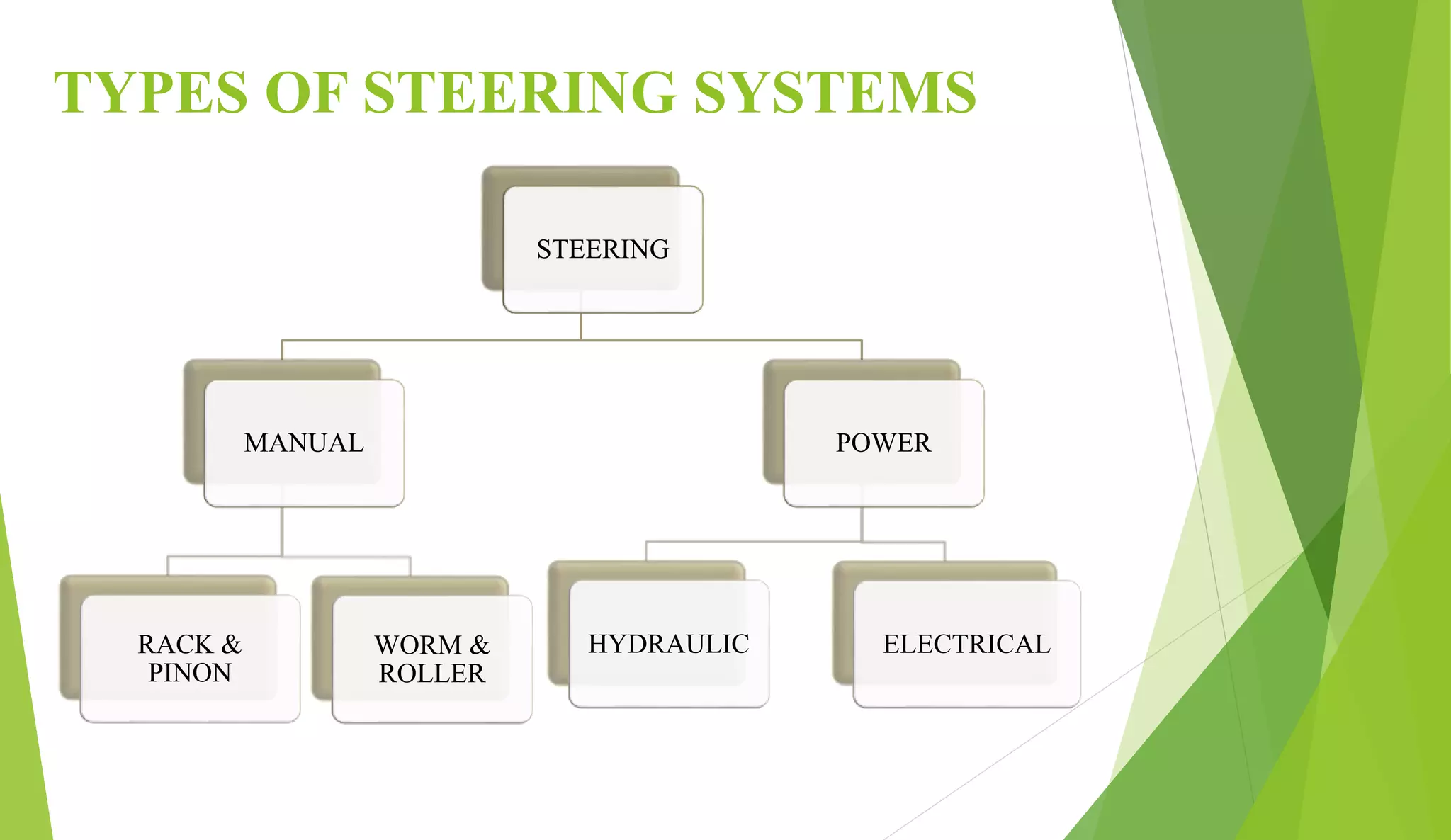 Hydraulic Power steering system PPT