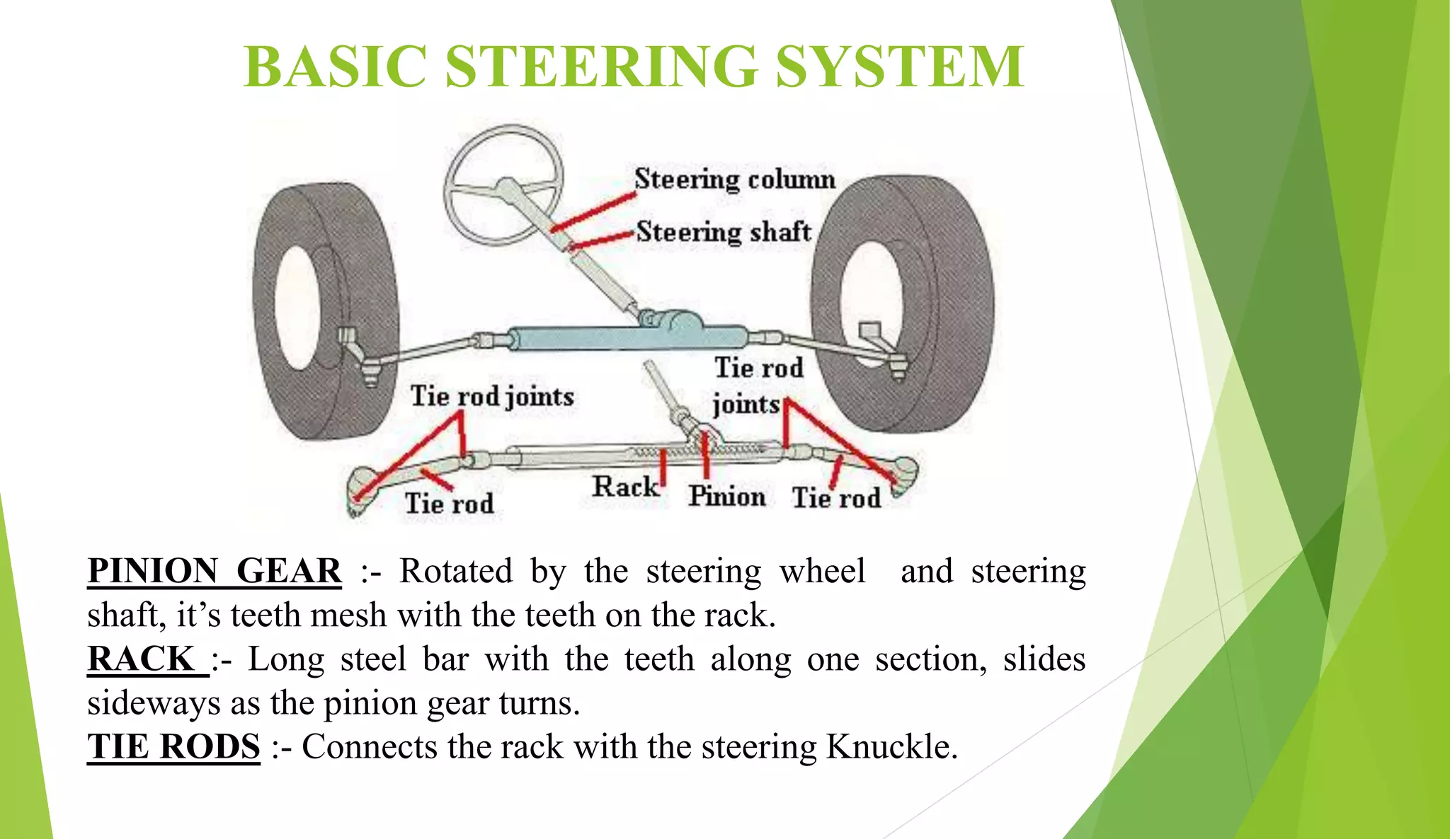 Hydraulic Power steering system PPT