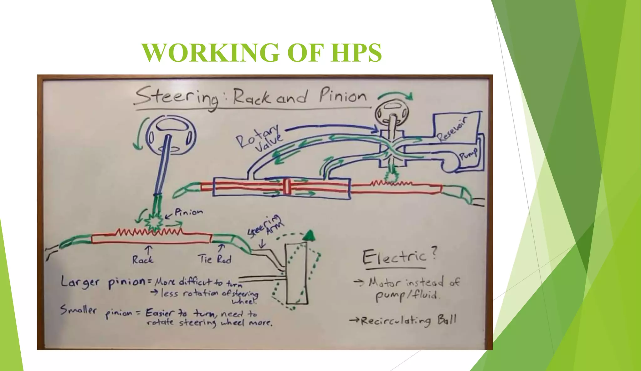 Hydraulic Power steering system PPT