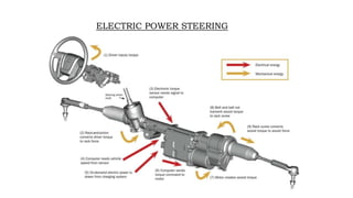 ELECTRIC POWER STEERING
 