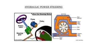 HYDRAULIC POWER STEERING
 