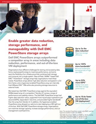 Enable greater data reduction,
storage performance, and
manageability with Dell EMC
PowerStore storage arrays
Dell EMC PowerStore arrays outperformed
a competitor array in areas including data
reduction, performance, and out‑of-the-box
VM deployment
Organizations face different challenges for storing and accessing data.
Some need powerful arrays to maximize performance, and some
want the flexibility of an infrastructure that combines both storage
and compute into a single system. New all‑flash, NVMe™
‑based Dell
EMC™
PowerStore™
storage arrays help organizations meet these
needs. PowerStore arrays deliver high data reduction and speed in a 2U
form factor, and a hypervisor-enabled PowerStore array can internally
host VMware ESXi™
VMs while also providing storage resources to
external hosts.
We tested two Dell EMC PowerStore arrays against the equivalent
NVMe‑based array of a competitor (“Vendor A”) across a range of
performance and usability metrics. The Dell EMC PowerStore arrays had
higher data reduction ratios, supported more input/output operations per
second (IOPS), responded in less time, and provided higher bandwidth
than the array from Vendor A. In addition, the hypervisor-enabled
PowerStore array allowed our admins to start deploying a VM right out
of the box. With Dell EMC PowerStore storage arrays, organizations
can maximize storage capacity, increase storage performance, and cut
management overhead time.
Up to 3x the
data reduction*
Maximize storage
efficiency
Up to 53%
more IOPS**
Satisfy more users
with faster storage
performance
Up to 10.6x faster
out‑of-the-box
VM deployment†
Save IT time and effort
Note: The standard PowerStore model is the 9000T, and the
hypervisor-enabled model is the 9000X.
*Dell EMC PowerStore 9000T and 9000X vs. Vendor A array
**Dell EMC PowerStore 9000T vs. Vendor A array
†Dell EMC PowerStore 9000X vs. Vendor A array
Up to 125%
more bandwidth**
Minimize bottlenecks
during periods of high
user traffic
Enable greater data reduction, storage performance, and manageability with Dell EMC PowerStore storage arrays May 2020
A Principled Technologies report: Hands-on testing. Real-world results.
 