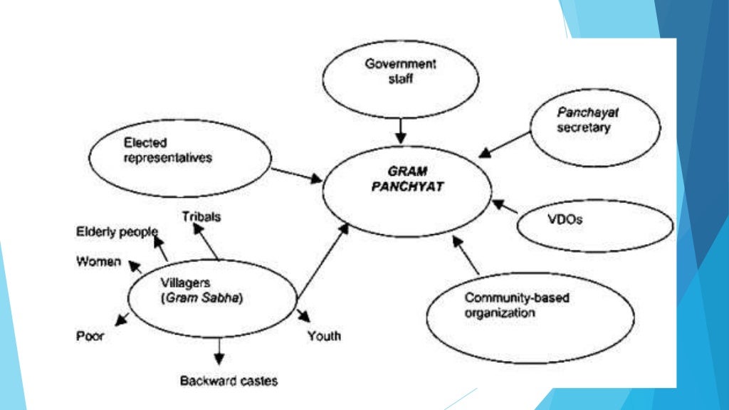 Power structure in society
