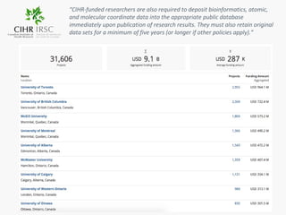 “CIHR-funded researchers are also required to deposit bioinformatics, atomic,
and molecular coordinate data into the appropriate public database
immediately upon publication of research results. They must also retain original
data sets for a minimum of five years (or longer if other policies apply).”
 