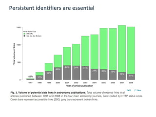 Persistent identifiers are essential
 