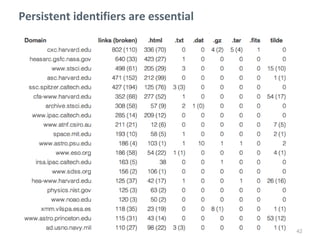 42
Persistent identifiers are essential
 