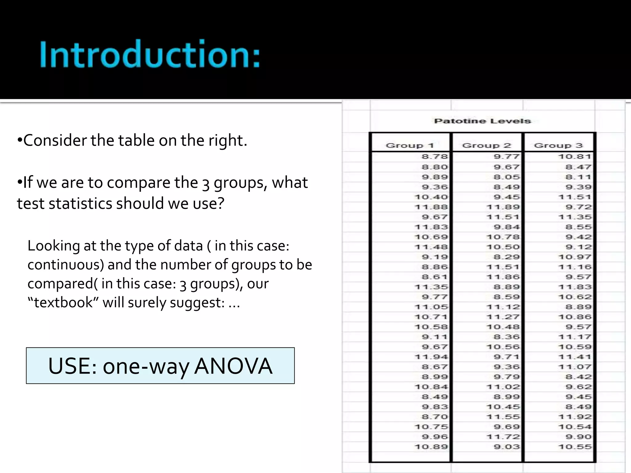 •Consider the table on the right. 
•If we are to compare the 3 groups, what 
test statistics should we use? 
Looking at the type of data ( in this case: 
continuous) and the number of groups to be 
compared( in this case: 3 groups), our 
“textbook” will surely suggest: … 
USE: one-way ANOVA 
 