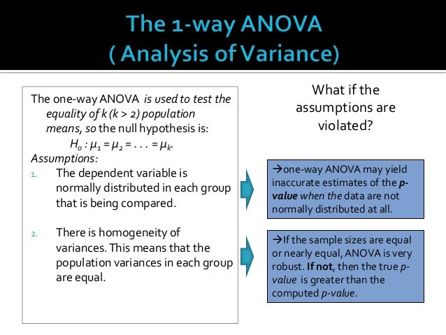 Power Study 1 Way Anova Vs Kruskall Wallis