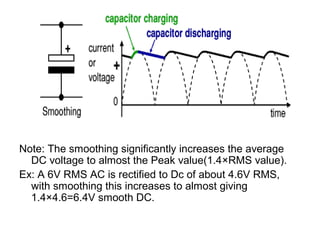 Note: The smoothing significantly increases the average
  DC voltage to almost the Peak value(1.4×RMS value).
Ex: A 6V RMS AC is rectified to Dc of about 4.6V RMS,
  with smoothing this increases to almost giving
  1.4×4.6=6.4V smooth DC.
 