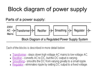 Block diagram of power supply
Parts of a power supply:
 