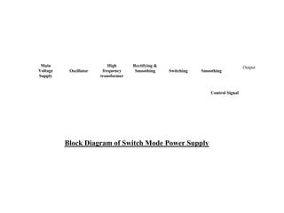 Main                       High      Rectifying &                                    Output
Voltage    Oscillator    frequency     Smoothing     Switching   Smoothing
Supply                  transformer


                                                                     Control Signal




          Block Diagram of Switch Mode Power Supply
 