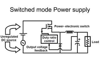 Switched mode Power supply
 