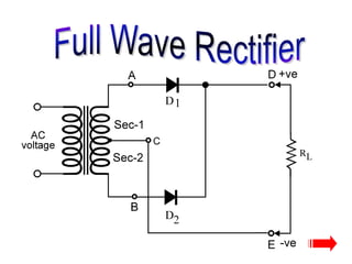Fundamentals of DC Power Supplies | PPSX